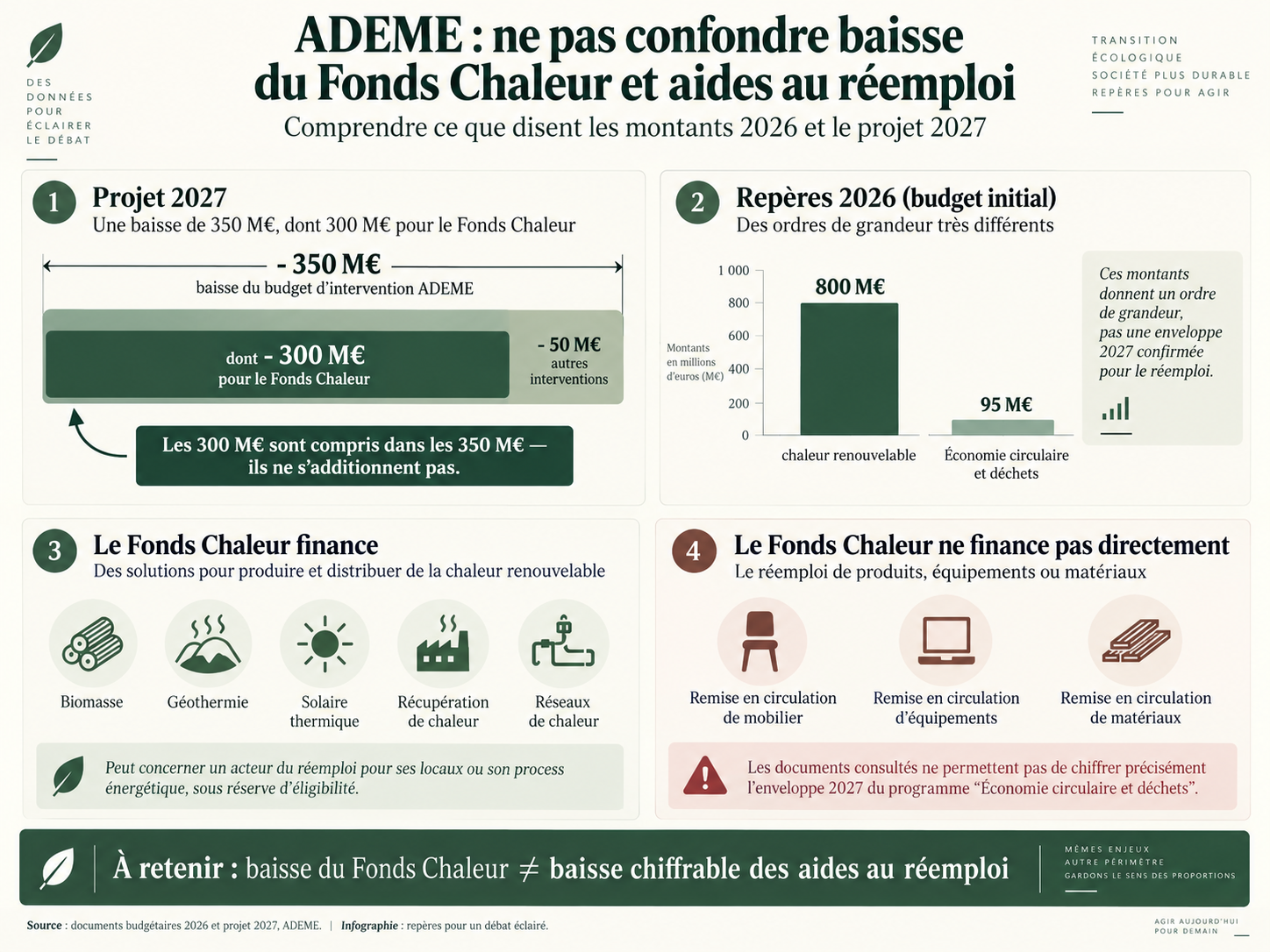 Atelier de réemploi et équipements énergétiques